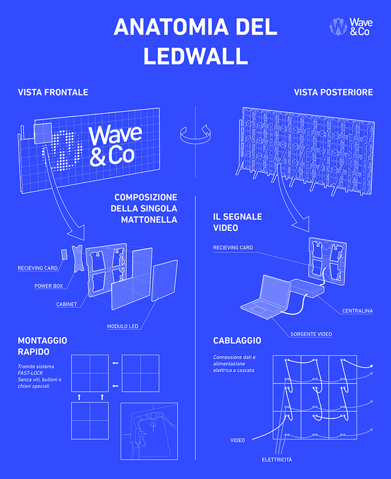 com'è fatto un ledwall