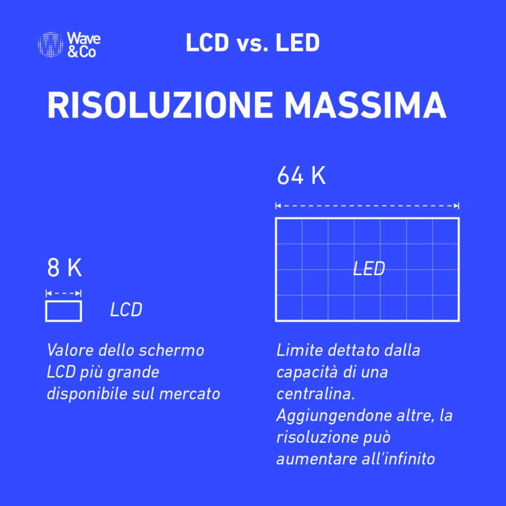 differenze ledwall